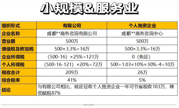 汇算庆缴税务筹划财务顾问财税信息咨询服务风险筹划解除异常年报